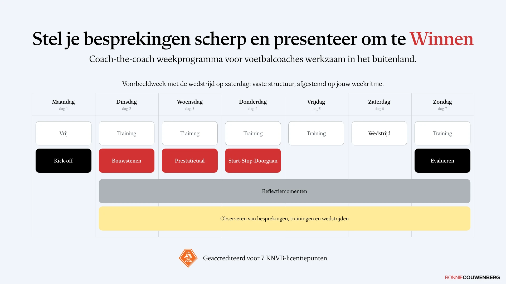 De voorbeeldweek van Stel je besprekingen scherp en presenteer om te Winnen, het Coach-the-coach weekprogramma voor voetbalcoaches werkzaam in het buitenland, van Ronnie Couwenberg: een kick-off, de themablokken Bouwstenen, Prestatietaal en Start-Stop-Doorgaan, evalueren als afsluiting, en door de week heen de reflectiemomenten en het observeren van besprekingen, trainingen en wedstrijden.