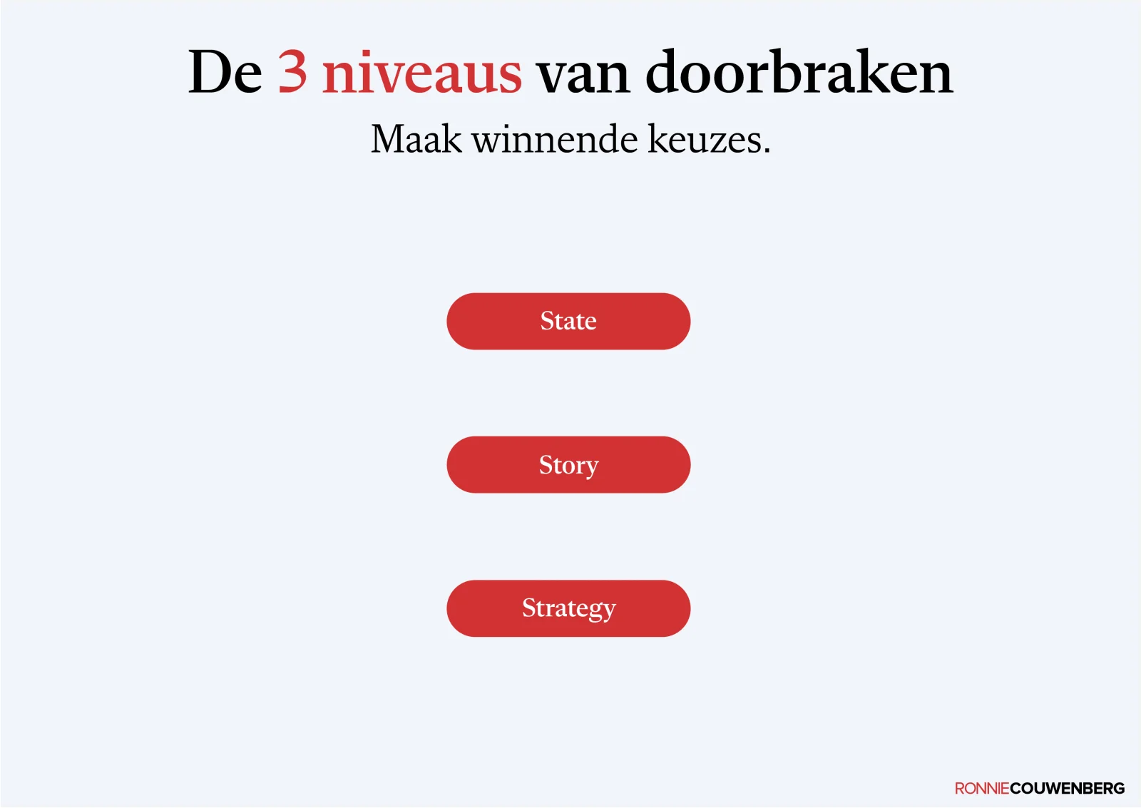 Praatplaat van Ronnie Couwenberg over de 3 niveaus van doorbraken: State, Story en Strategy voor het maken van winnende keuzes.