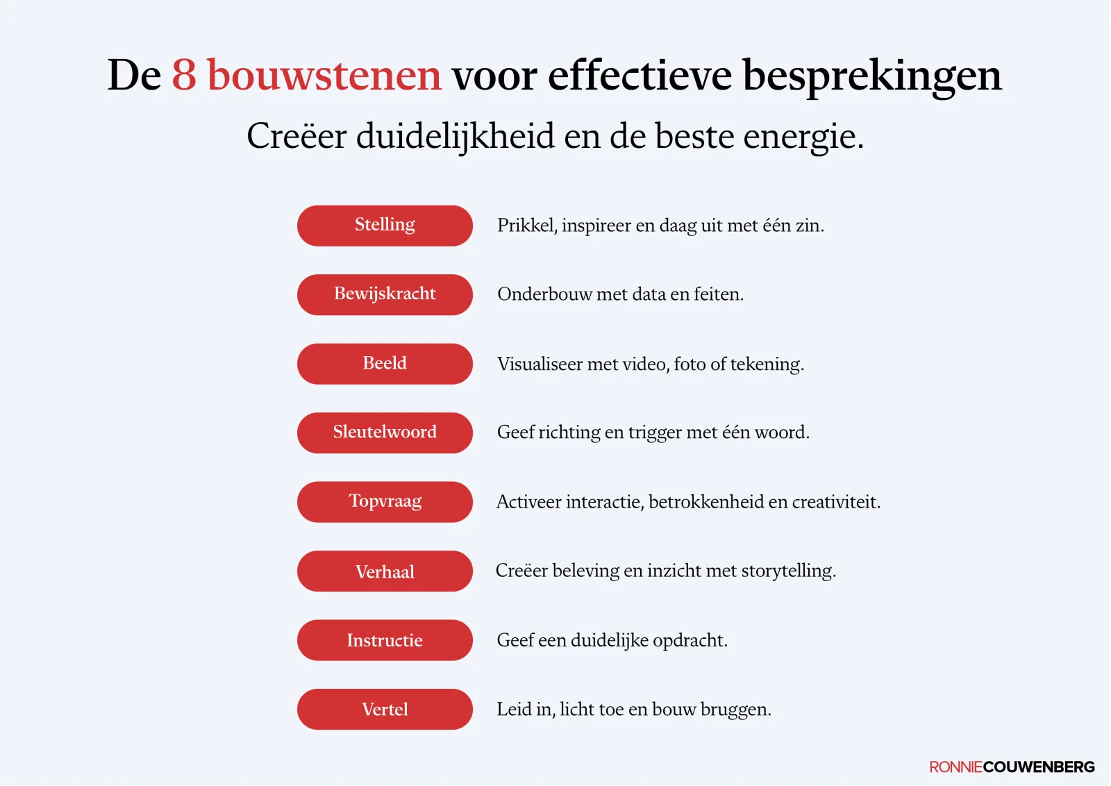 De praatplaat De 8 bouwstenen voor effectieve besprekingen van Ronnie Couwenberg.