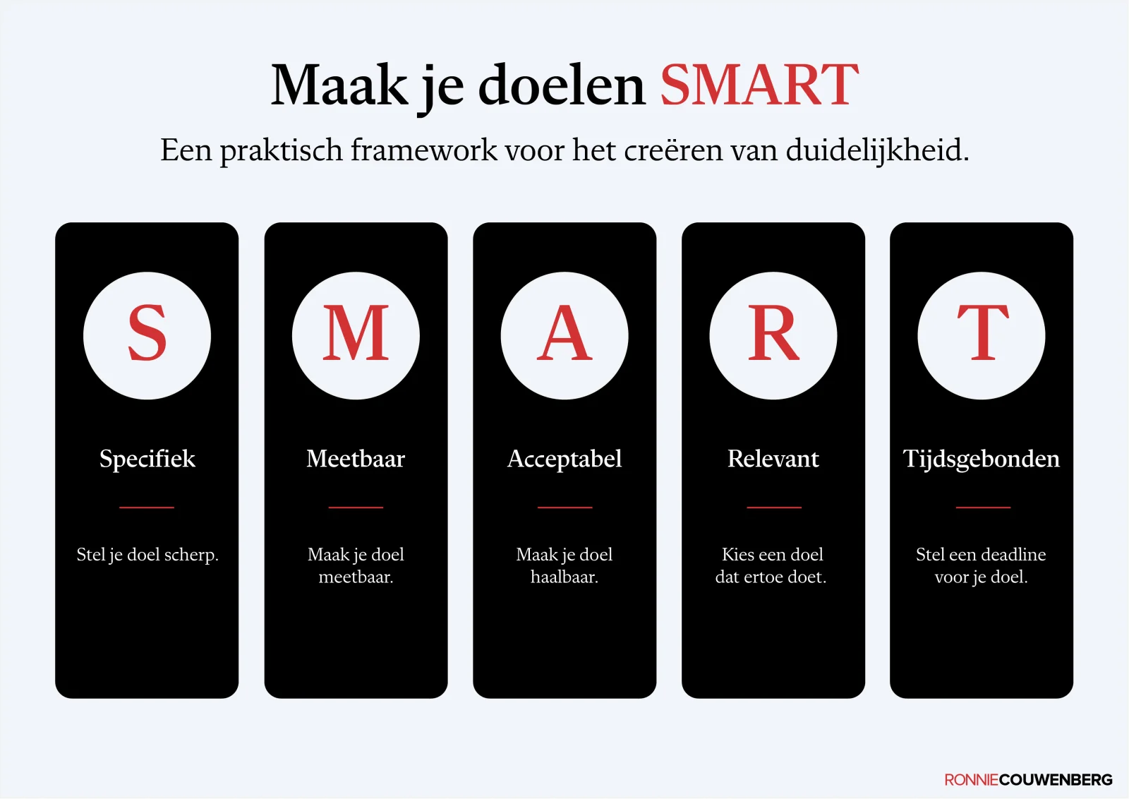 De praatplaat Maak je doelen SMART van Ronnie Couwenberg.
