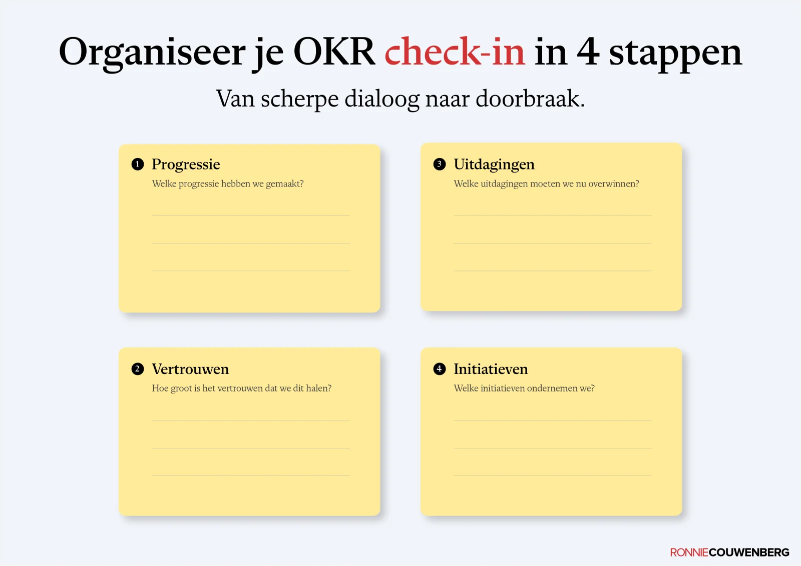 De praatplaat Organiseer je OKR check-in in 4 stappen van Ronnie Couwenberg.