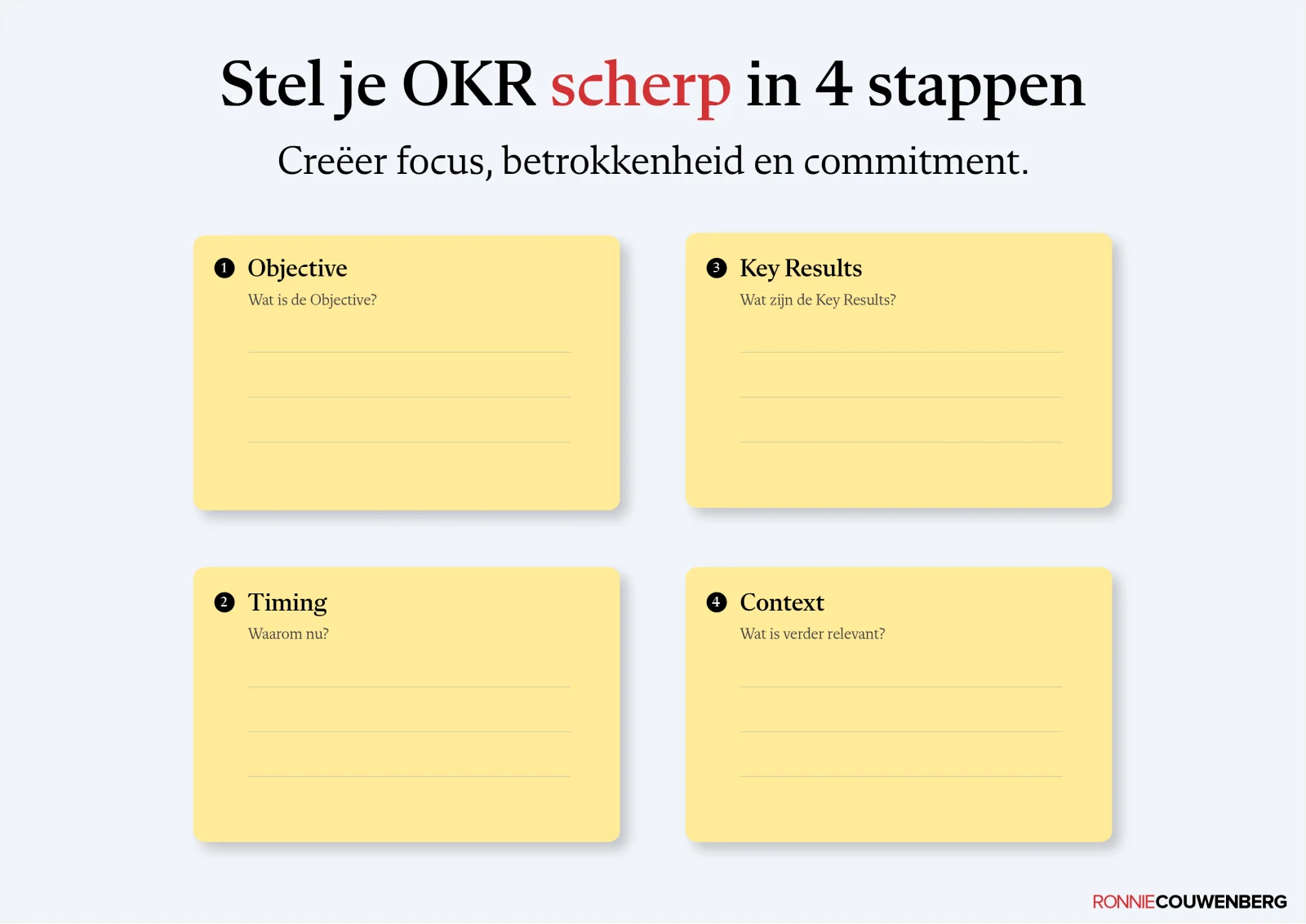 Praatplaat van Ronnie Couwenberg: Stel je OKR scherp in 4 stappen met vragen over Objective, Timing, Key Results en Context.